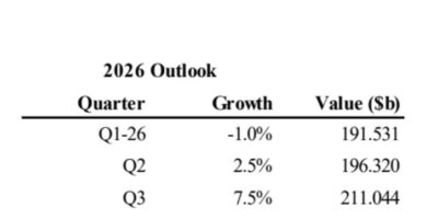 Warning signs for semiconductor market in AI boom