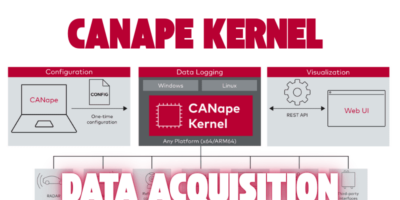 CANape Kernel targets scalable data acquisition beyond the desktop