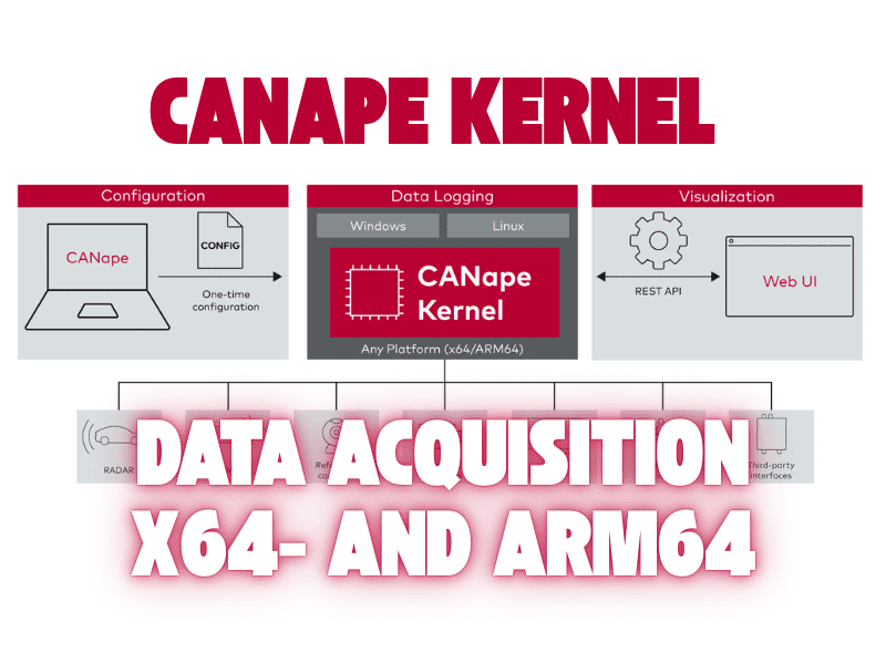CANape Kernel targets scalable data acquisition beyond the desktop