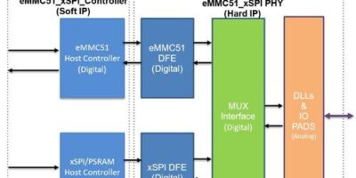 Arasan launches dual-mode xSPI/eMMC PHY IP