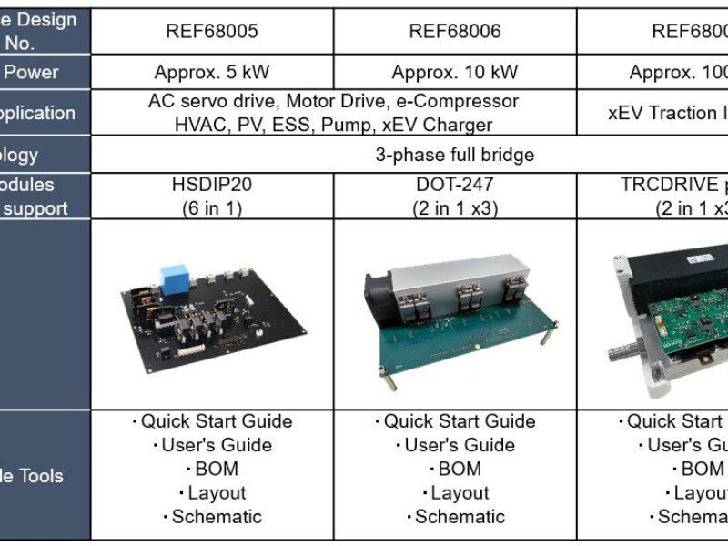 ROHM unveils SiC reference designs for high-power, three-phase inverters