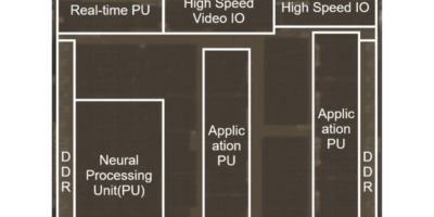 Renesas advances automotive SoC technologies for multi-domain ECUs in SDV architectures