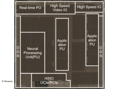 Renesas advances automotive SoC technologies for multi-domain ECUs in SDV architectures