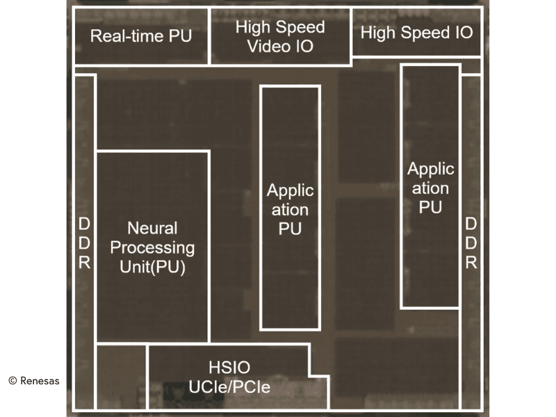 Renesas advances automotive SoC technologies for multi-domain ECUs in SDV architectures