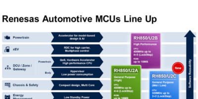 Renesas adds 28nm automotive MCU for zonal vehicle control