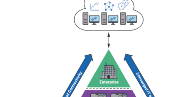 Technologie 10BASE-T1L pour une connectivité Ethernet avec les appareils de terrain – Analog Devices