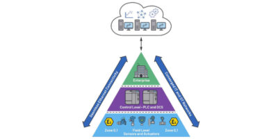 Enabling long reach Ethernet to the field with 10Base-T1L connectivity