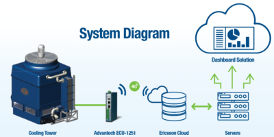 Remote Monitoring & Early Fault Diagnostics of Cooling Tower Equipment