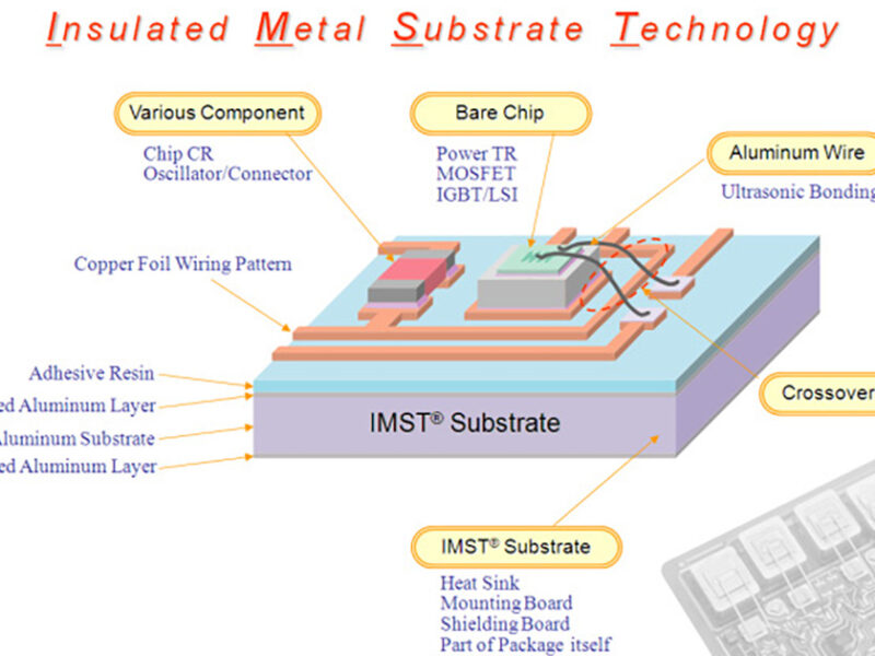 Avnet Silica and ON Semiconductor – Decreasing Time to Design in the Industrial Internet of Things