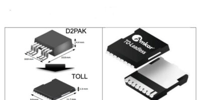 48V ecosystem and power packaging trends