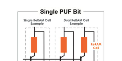 Rethink secure computing with CrossBar ReRAM PUF technology