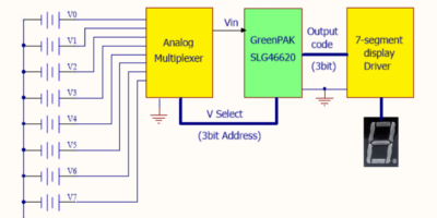 Implementing an 8-Channel Analog Max/Min Voltage Monitor