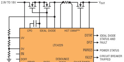 Contrôle par diode idéale et Hot Swap pour les systèmes à haute disponibilité
