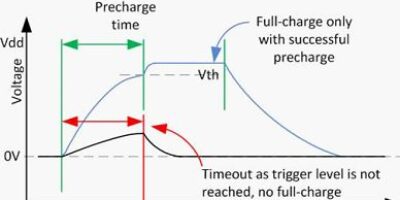 Vue d&rsquo;ensemble des défis inhérents à l’usage des capteurs capacitifs