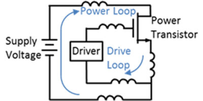 Fausses idées sur le GaN