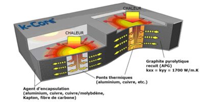Plus de puissance à votre disposition !