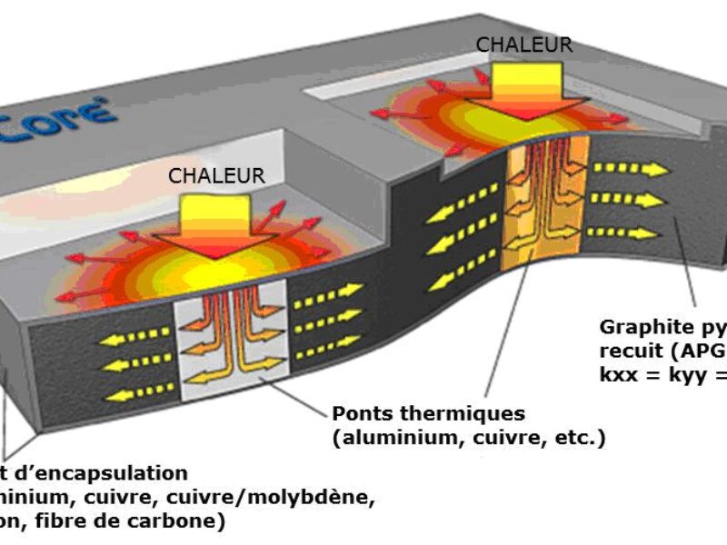 Plus de puissance à votre disposition !