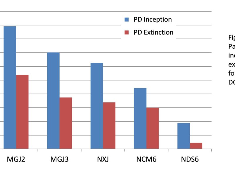 Essai d&rsquo;isolation et de décharge partielle des convertisseurs DC-DC pour circuits de commande