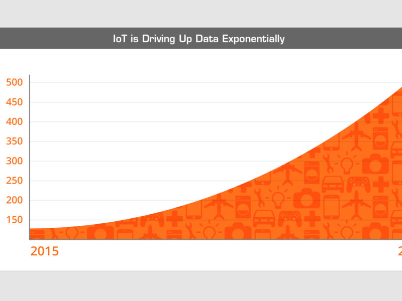 De nouveaux standards d&rsquo;alimentation pour répondre aux exigences des réseaux de demain