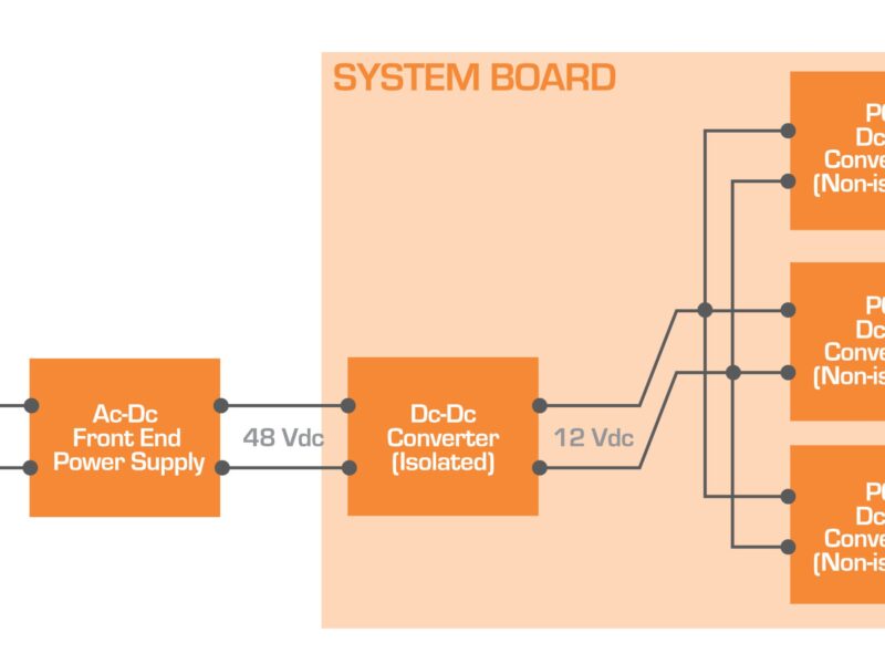 Mettre l&rsquo;alimentation en avant