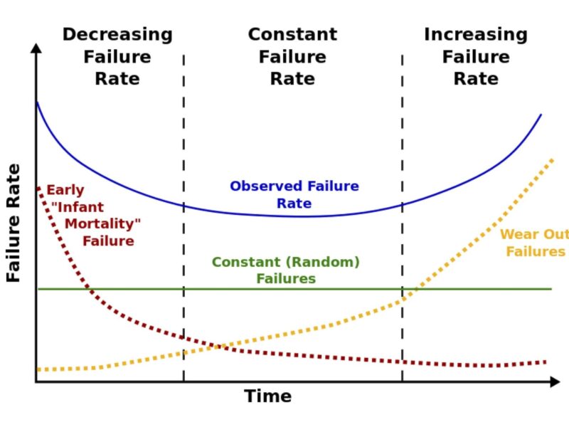 Retour à l&rsquo;essentiel – considérations sur la fiabilité des alimentations