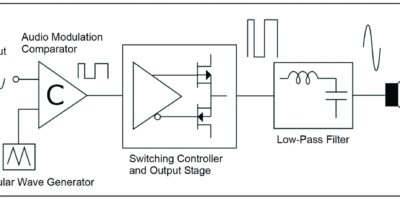 Mise en œuvre d’un amplificateur audio de classe D