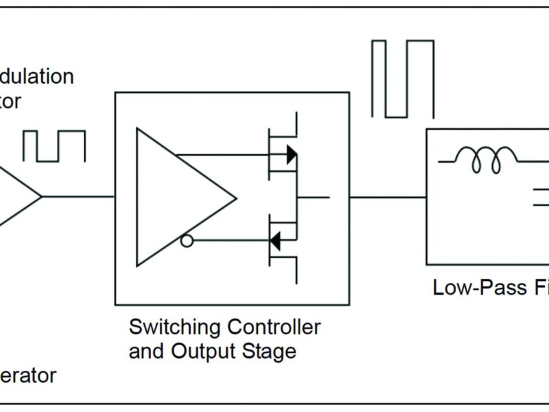 Mise en œuvre d’un amplificateur audio de classe D