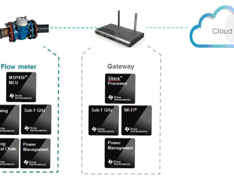 Ouvrir la voie à l’Internet des objets et à l’Industrie 4.0