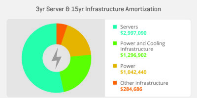 Relever les défis liés à la capacité de puissance fournie grâce à l’alimentation définie par logiciel