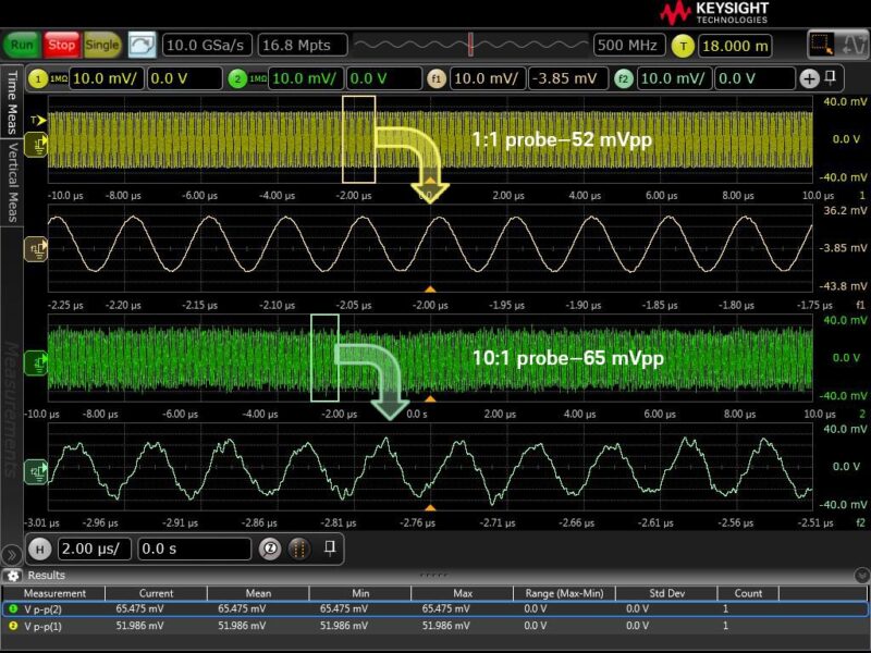 Les fondamentaux de la mesure de l&rsquo;intégrité de l&rsquo;alimentation – 1ère partie