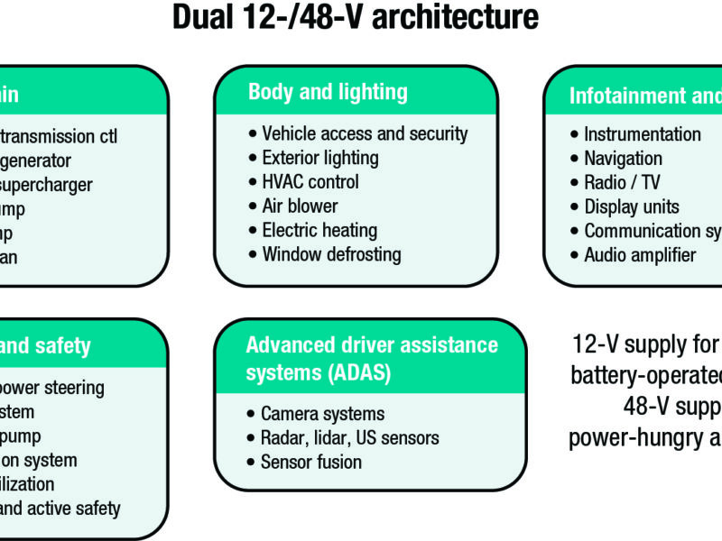 Vers une révolution verte dans le secteur des transports