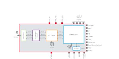 Utilisation du LoRa pour les applications en réseau étendu à bas débit