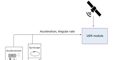 Comment améliorer la navigation automobile par satellite