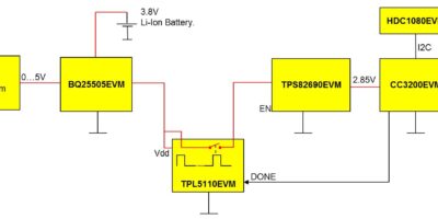 Prototypage d’un capteur de température et d’humidité IoT WLAN solaire