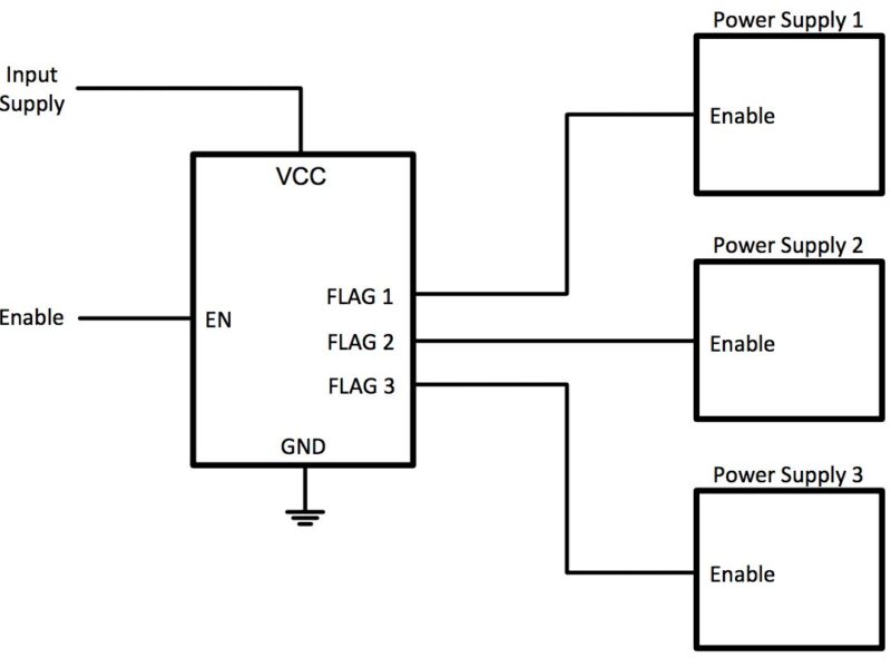 Simplification du contrôle des rails à tensions multiples, du séquençage direct à la gestion de l&rsquo;alimentation entièrement intégrée