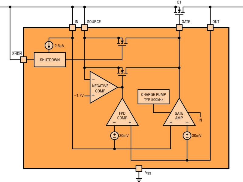 Contrôleur de diode idéale à faible courant IQ avec protection contre l&rsquo;inversion des polarités en entrée pour les solutions d&rsquo;alimentation pour l&rsquo;automobile et les télécommunications