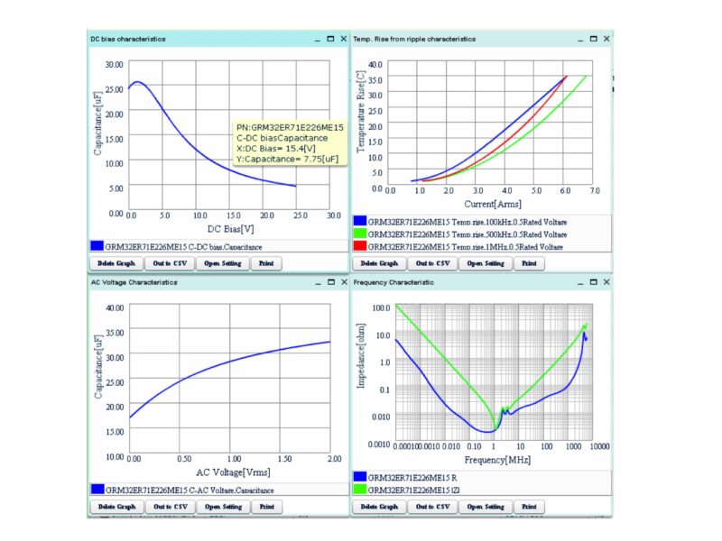 Influence de la maîtrise des composants sur la fiabilité et la durée de vie des convertisseurs DC-DC