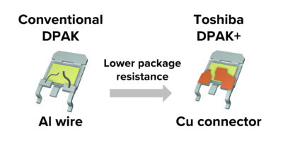 Comment choisir les meilleurs MOSFET pour les applications automobiles critiques