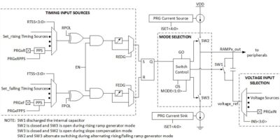 Utilisation d’un générateur PRG comme source de synchronisation