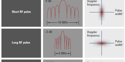 Principes de base du radar pulsé
