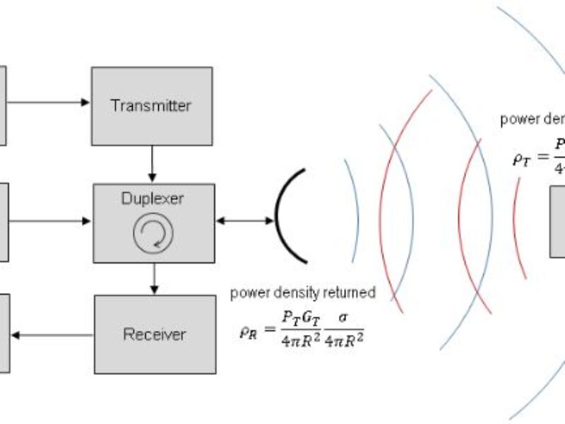 Un relooking pour le radar, mais la physique reste la même