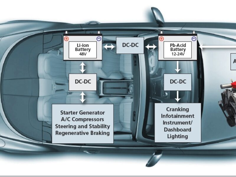 Comment gérer les besoins électriques des systèmes électroniques embarqués fonctionnant sur batterie