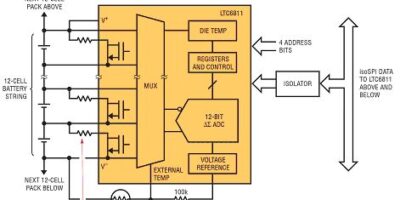 Maximiser l’autonomie des ensembles de batteries pour l’automobile en compensant le vieillissement des éléments