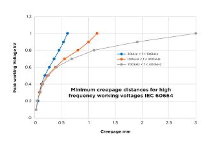 Sûreté des appareils électro-ménager et similaires – Comparaison de la norme EN 60335