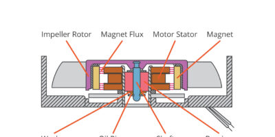 Choisir une conception de ventilateur qui minimise les compromis