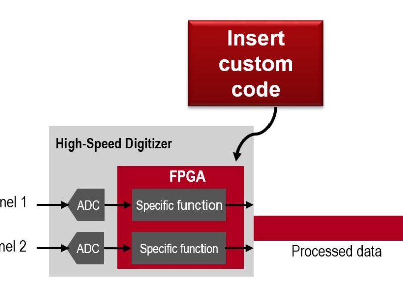 Numériseur ou oscilloscope pour mesures large bande : pourquoi s&rsquo;en soucier ?
