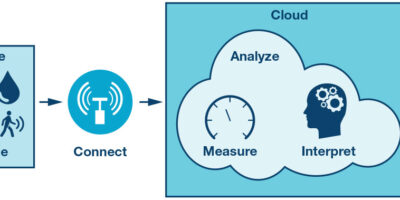 De l’influence du concept Industrie 4.0 sur l’avenir de l’industrie électronique