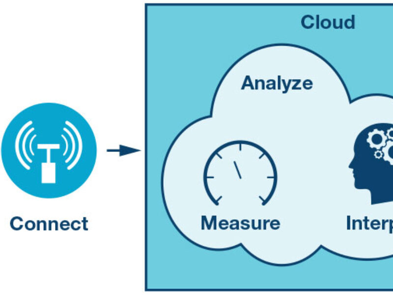 De l’influence du concept Industrie 4.0 sur l’avenir de l’industrie électronique