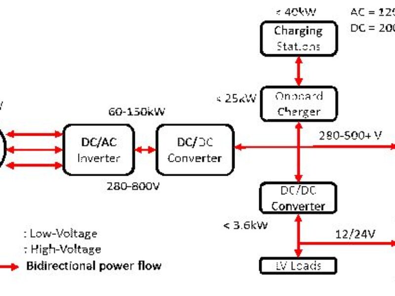 La meilleure solution pour tester le chargeur embarqué des véhicules hybrides et électriques