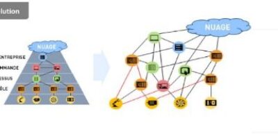 Socionext et Industrie 4.0